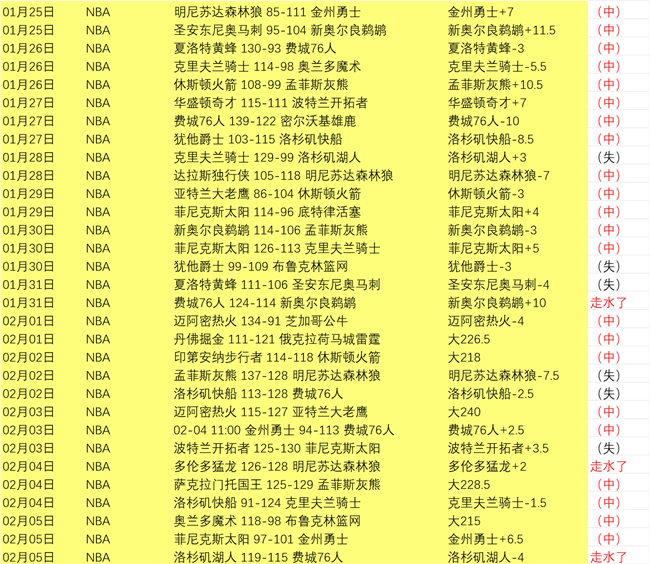 西蒙斯扣篮,耀眼,琼斯空中接,开云,KaiYun,开云官网,kaiyun·开云（中国）官网,kaiyun·开云（中国）下载,开云APP