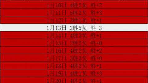 利物浦力挺科纳特为球队未来栋梁，欧洲豪门追逐不影响决心